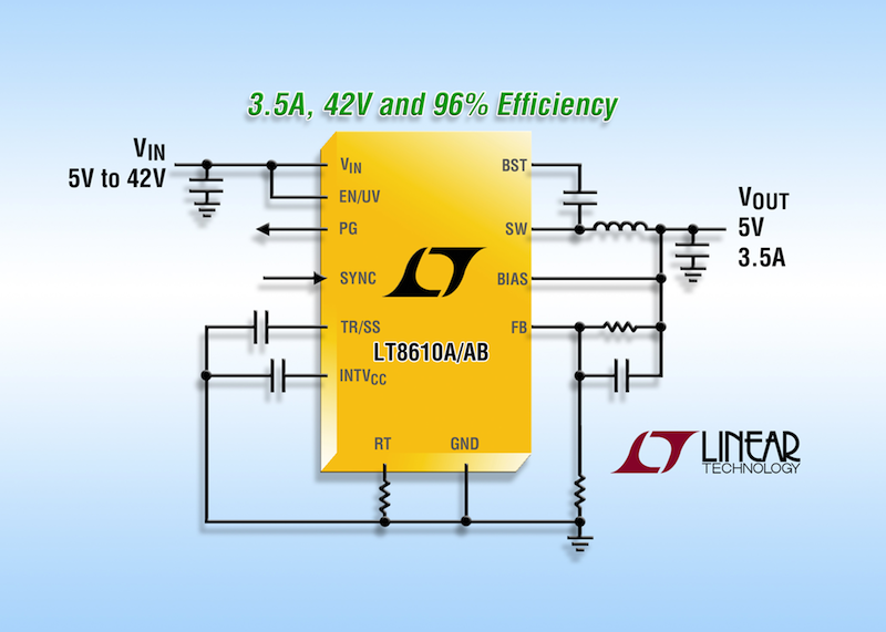 Linear's  96%-efficient synchronous buck converter needs only 2.5µA of quiescent current